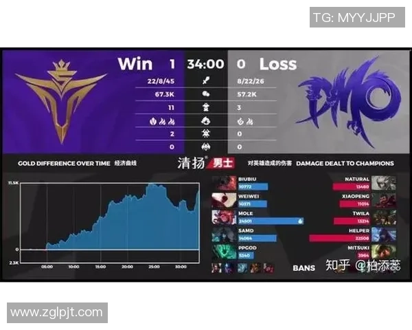 全球电竞赛事实时比分追踪与数据深度解析助你洞悉胜负关键