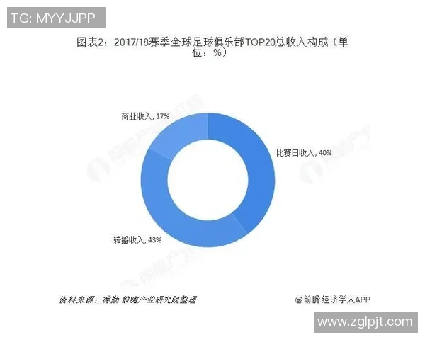 全球足球俱乐部的竞争力分析与未来发展趋势探讨