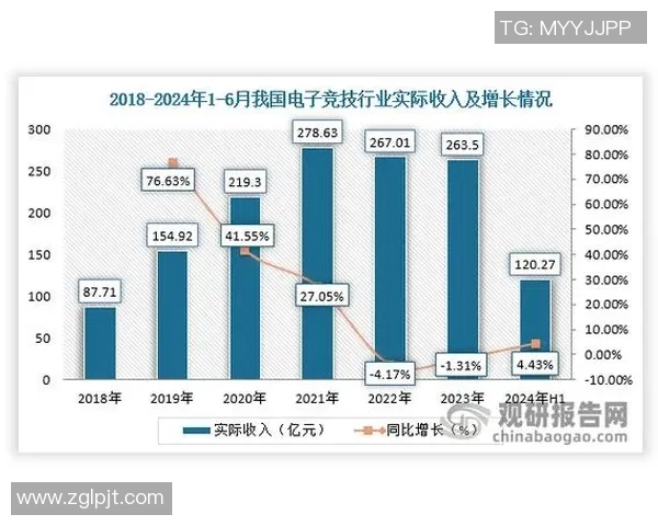 电竞行业崛起与发展趋势分析:从竞技赛事到全球文化现象的演变