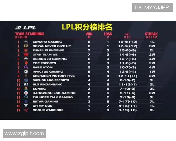 电竞赛事新规则引发热议 战队策略调整成关键因素 电竞赛事新规则引发热议 战队策略调整成关键因素